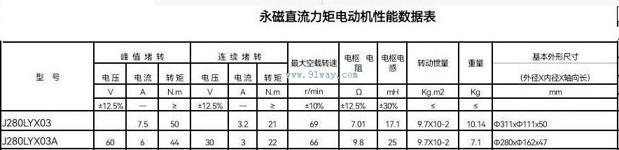 J280LYX03,J280LYX03A型永磁直流力矩電動機(jī)技術(shù)參數(shù)及安裝尺寸