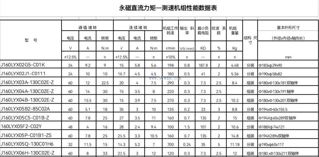 J160LYX-Z型永磁直流力矩-測(cè)速機(jī)組技術(shù)參數(shù)