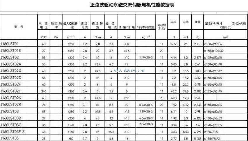 J160LST02型正弦波驅(qū)動(dòng)永磁交流伺服電機(jī)技術(shù)參數(shù)