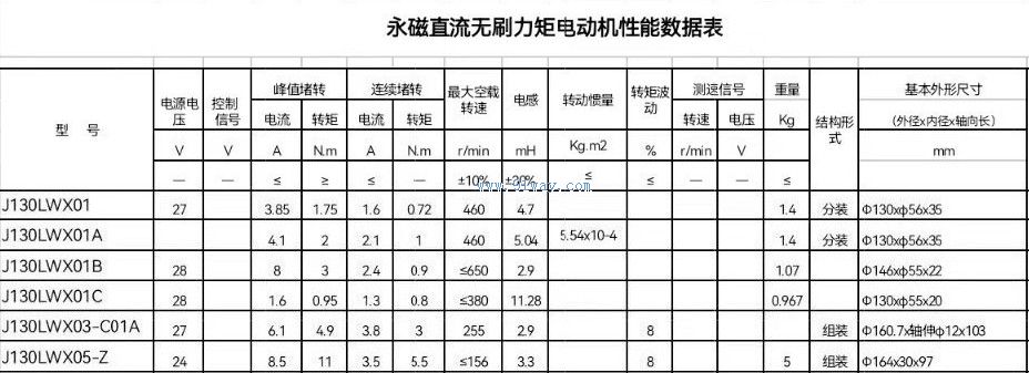 J130LWX系列永磁直流無(wú)刷力矩電動(dòng)機(jī)技術(shù)參數(shù)