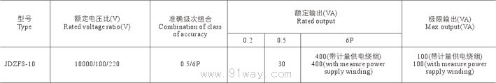 JDZ(X)(F)6-35ϵБ(ni)늉g(sh)