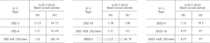 JDZ(J)-3610(Q)ϵ늉g(sh)(sh)1