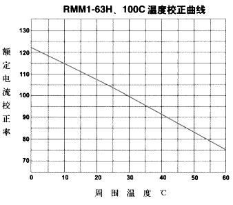 RMM1ϵ⚤·3