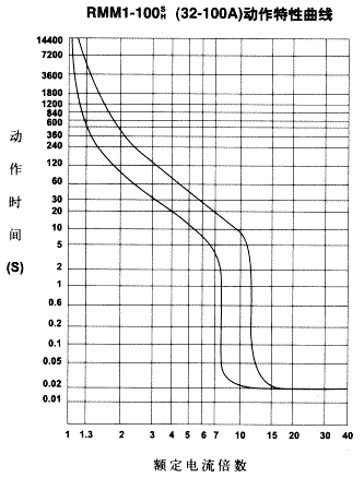 RMM1ϵ⚤·5