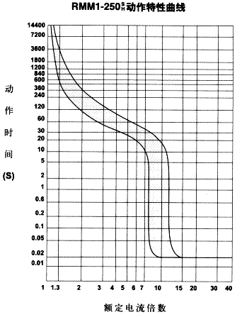 RMM1ϵ⚤·6