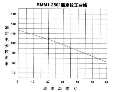 RMM1ϵ⚤·8
