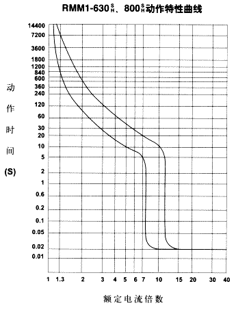 RMM1ϵ⚤·10