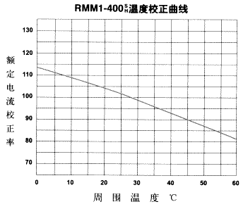 RMM1ϵ⚤·11