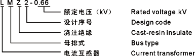 LMZ2-0.66ϵ̖(ho)f(shu)