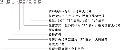 SGR1系列隔離開關熔斷器組型號說明