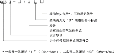 SGR2系列熔斷器式隔離開關(guān)型號(hào)說(shuō)明