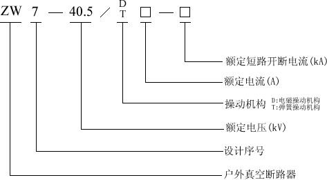 ZW7-40.5系列戶外高壓真空斷路器型號說明