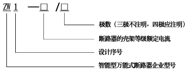 ZW1(DW45)系列智能型萬(wàn)能式斷路器型號(hào)說(shuō)明