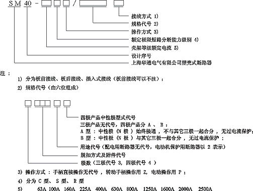 SM40系列塑料外殼式斷路器型號(hào)說明