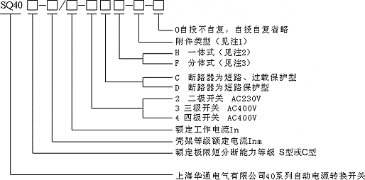 SQ40系列自動電源轉(zhuǎn)換開關(guān)型號說明