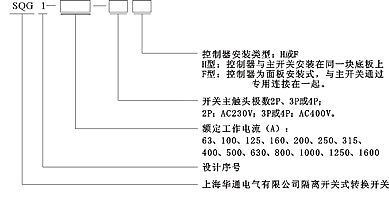 SQG1系列自動(dòng)電源轉(zhuǎn)換開關(guān)型號(hào)說明