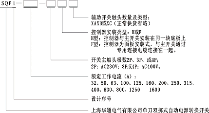 SQP1ϵԄԴD(zhun)Q_P(gun)̖f