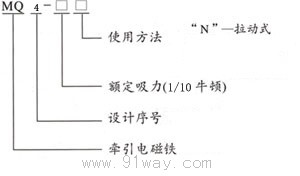 MQ4(CKD˾ASϵ)늴F̖(ho)f(shu)
