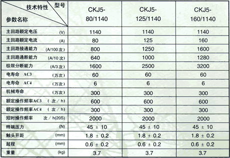 CKJ5ϵнս|ϵЅ(sh)