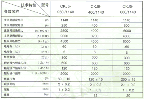 CKJ5ϵнս|ȼ(j)