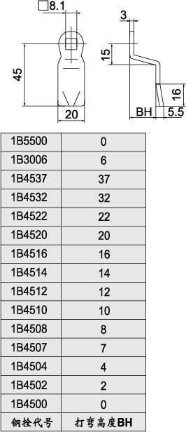1Bc˨γߴ
