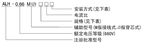 ALH-0.66M系列電流互感器型號(hào)說(shuō)明