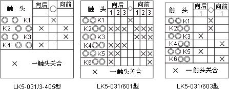 LK5ϵcD2
