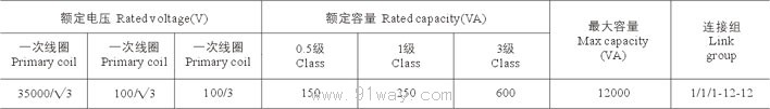 JDJ(J)-35ϵ늉g(sh)(sh)1