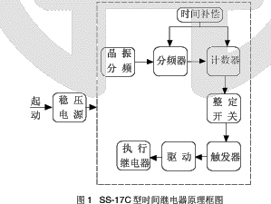 SS-17C型時(shí)間繼電器原理圖