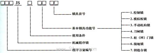 DSN3,JSN(W)型系列戶內(nèi)電磁鎖及防誤機(jī)械程序鎖型號說明