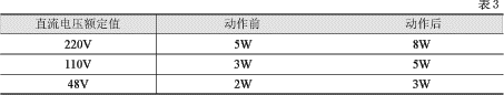 JHY-31型復合電壓繼電器技術參數(shù)