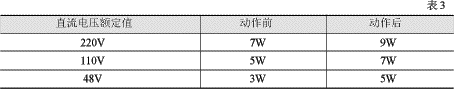 JY-6三相低電壓繼電器技術(shù)參數(shù)