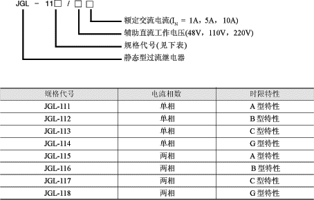 JGL-110系列反時限過流繼電器型號說明及技術(shù)參數(shù)