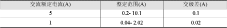 JFL-14型負序過流繼電器技術(shù)參數(shù)