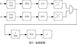 JG-15型功率方向繼電器原理圖