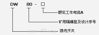DW80ϵеVø_P(gun)̖f