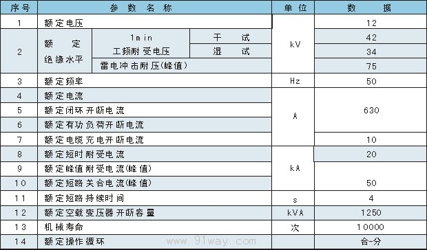 FZW13A-12/T630型戶外交流高壓負(fù)荷開關(guān)技術(shù)參數(shù)表