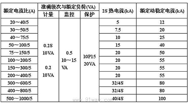 LAZBJ3-10G型電流互感器技術(shù)參數(shù)