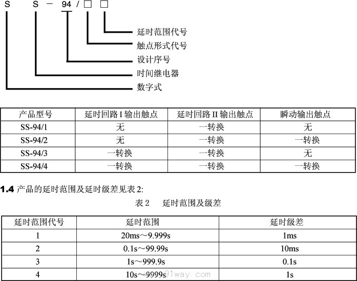SS-94時(shí)間繼電器型號(hào)說(shuō)明及技術(shù)參數(shù)