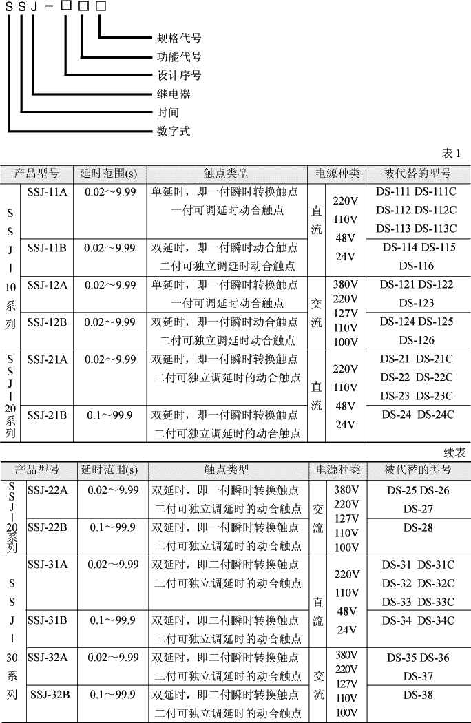 SSJ系列時(shí)間繼電器型號(hào)說(shuō)明及技術(shù)參數(shù)
