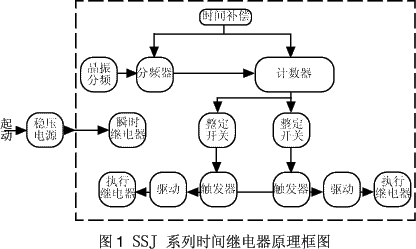 SSJ系列時(shí)間繼電器原理圖