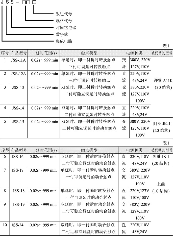 JSS系列時(shí)間繼電器型號(hào)說(shuō)明及技術(shù)參數(shù)