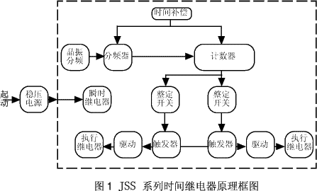 JSS系列時(shí)間繼電器原理圖