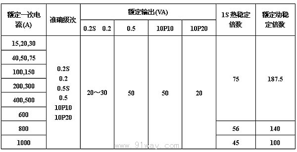 LBZ-35W2(LCWD-35)電流互感器技術參數(shù)
