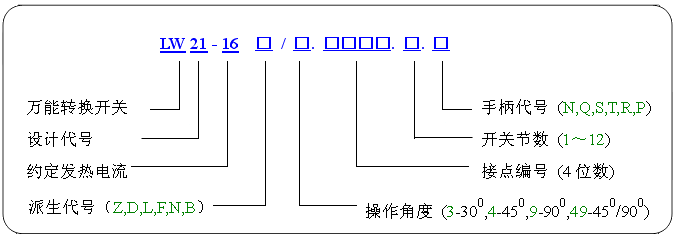 LW21-16fD(zhun)Q_P(gun)̖f