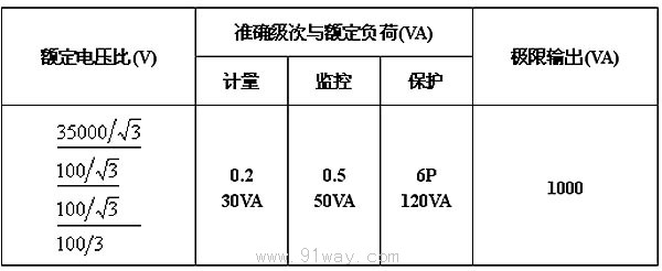 JDZX6-35W2(JDJJ2-35)型電壓互感器技術(shù)參數(shù)