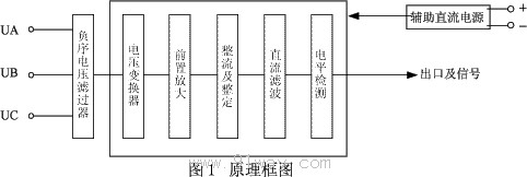 JFY-11,12,13型負序電壓繼電器原理圖