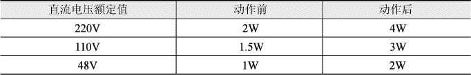 JFY-11,12,13型負序電壓繼電器技術參數(shù)