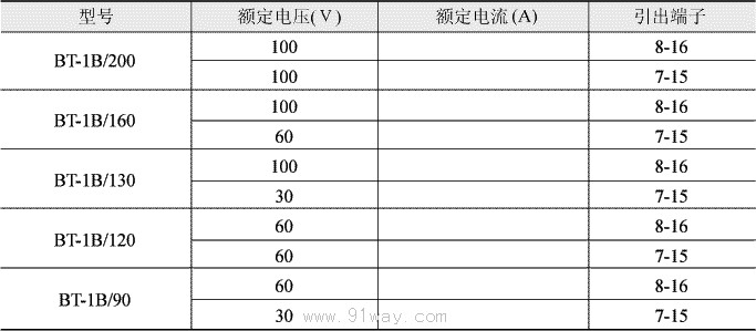 BT-1B型同步檢查繼電器技術參數