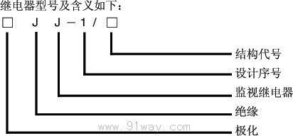 ZJJ-1A、ZJJ-1/A、JJJ-1絕緣監(jiān)視繼電器型號(hào)說(shuō)明